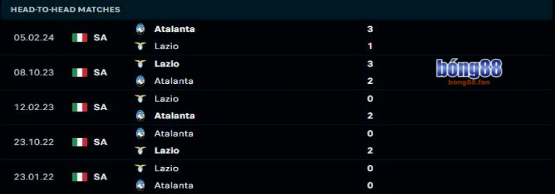 Lazio vs Atalanta - Soi Kèo Bong88 - 02h45 29/12/2024 1 Atalanta sẽ phá vỡ sự cân bằng với Lazio